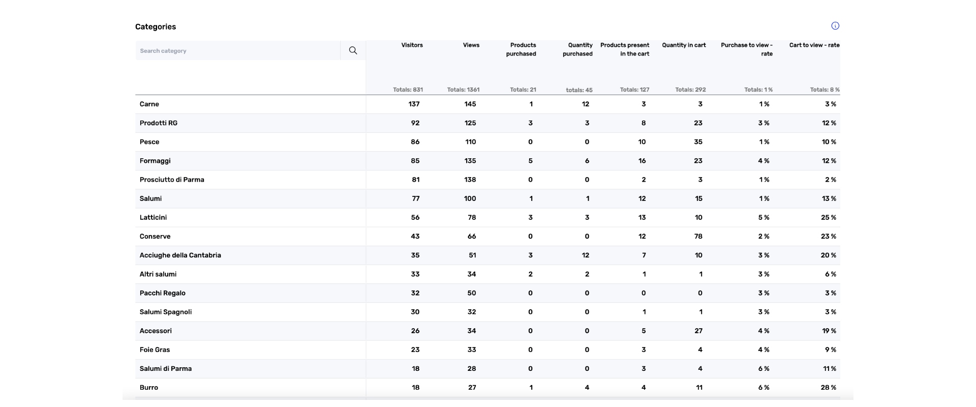 homepage slider ecommerce categories