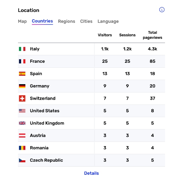 homepage slider ecommerce location-countries