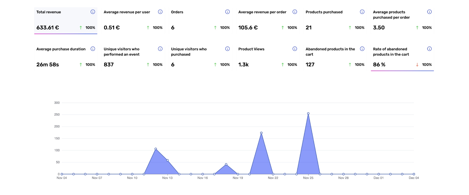 homepage slider overview