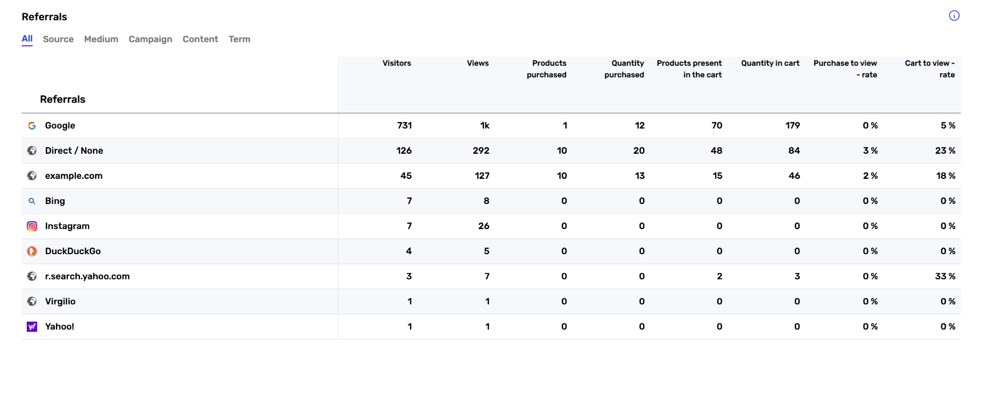 homepage slider ecommerce referrals en