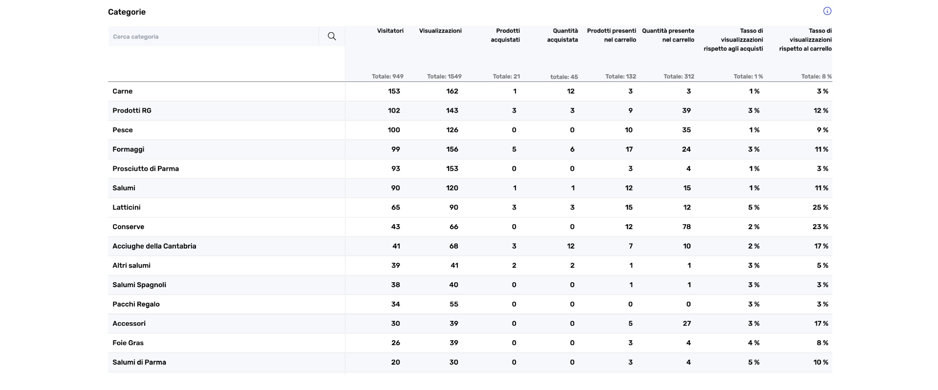 ecommerce categories it