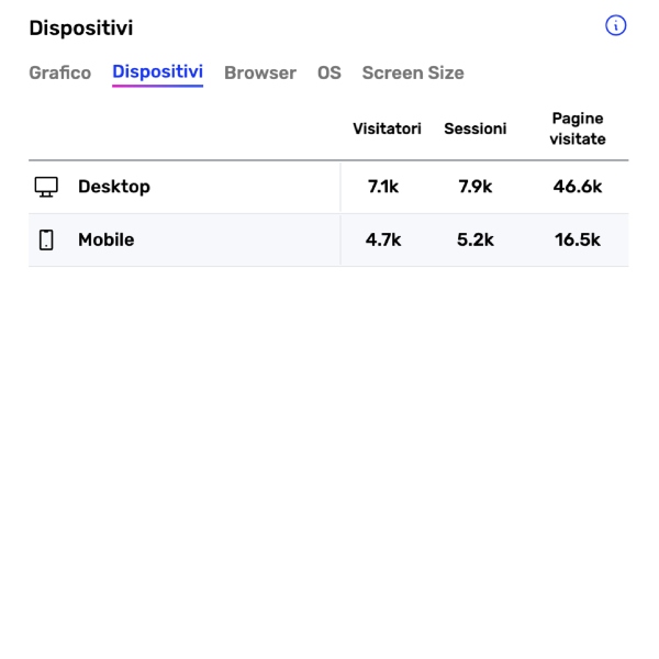ecommerce devices it