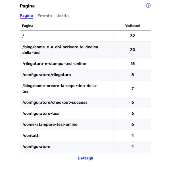 ecommerce events-pages it