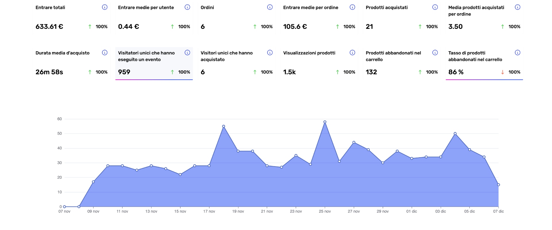 ecommerce devices it