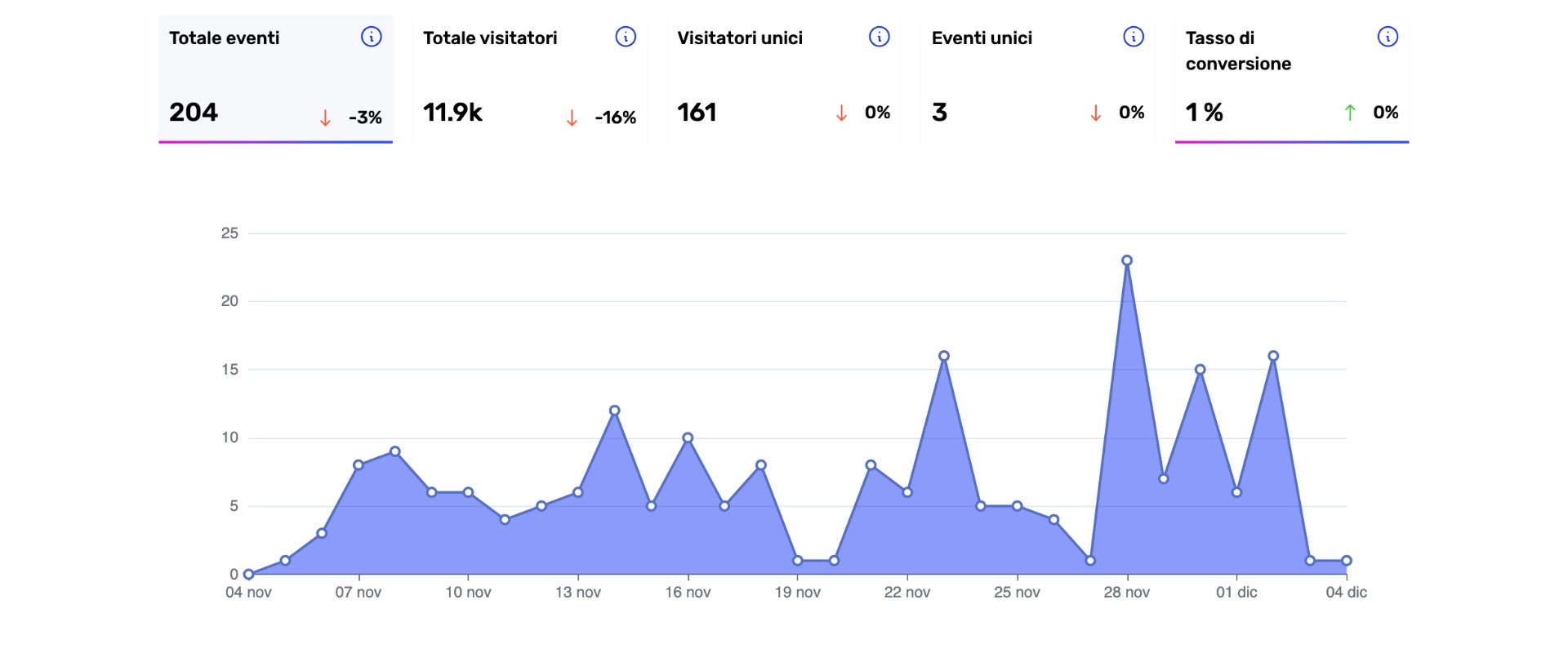 ecommerce overview it