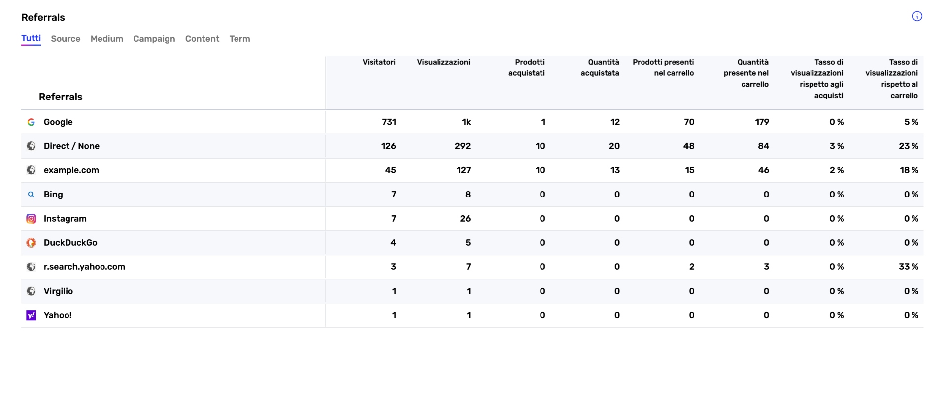 ecommerce referrals it