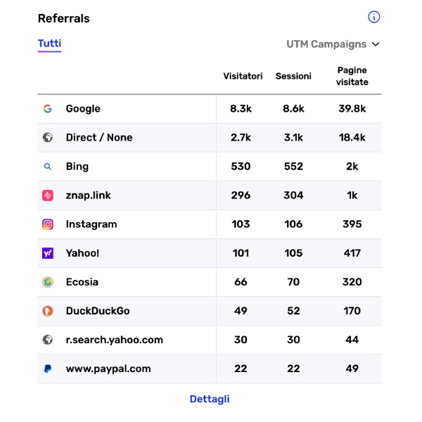 ecommerce referrals it